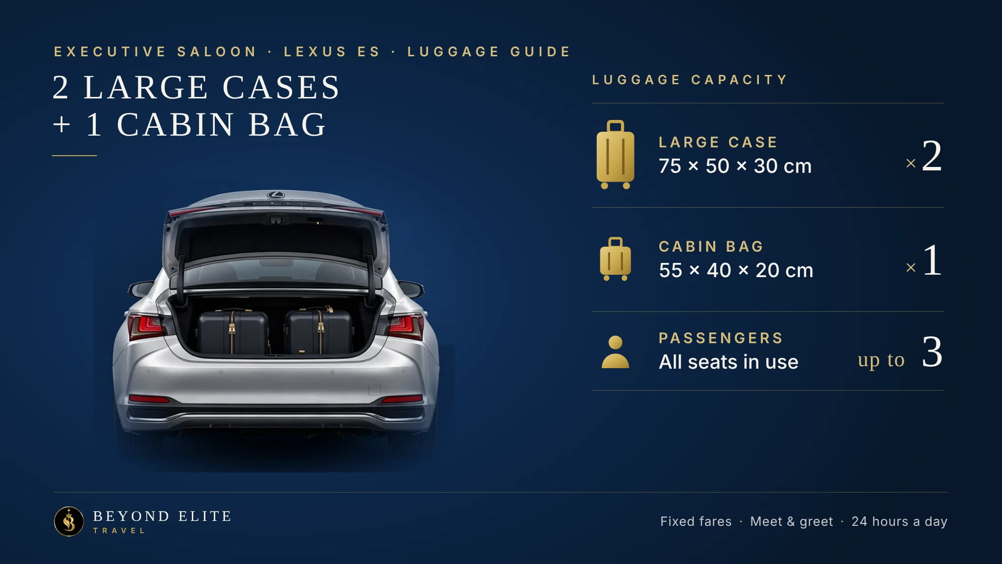 Luggage guide for the Lexus ES executive saloon: 2 large cases and 1 cabin bag