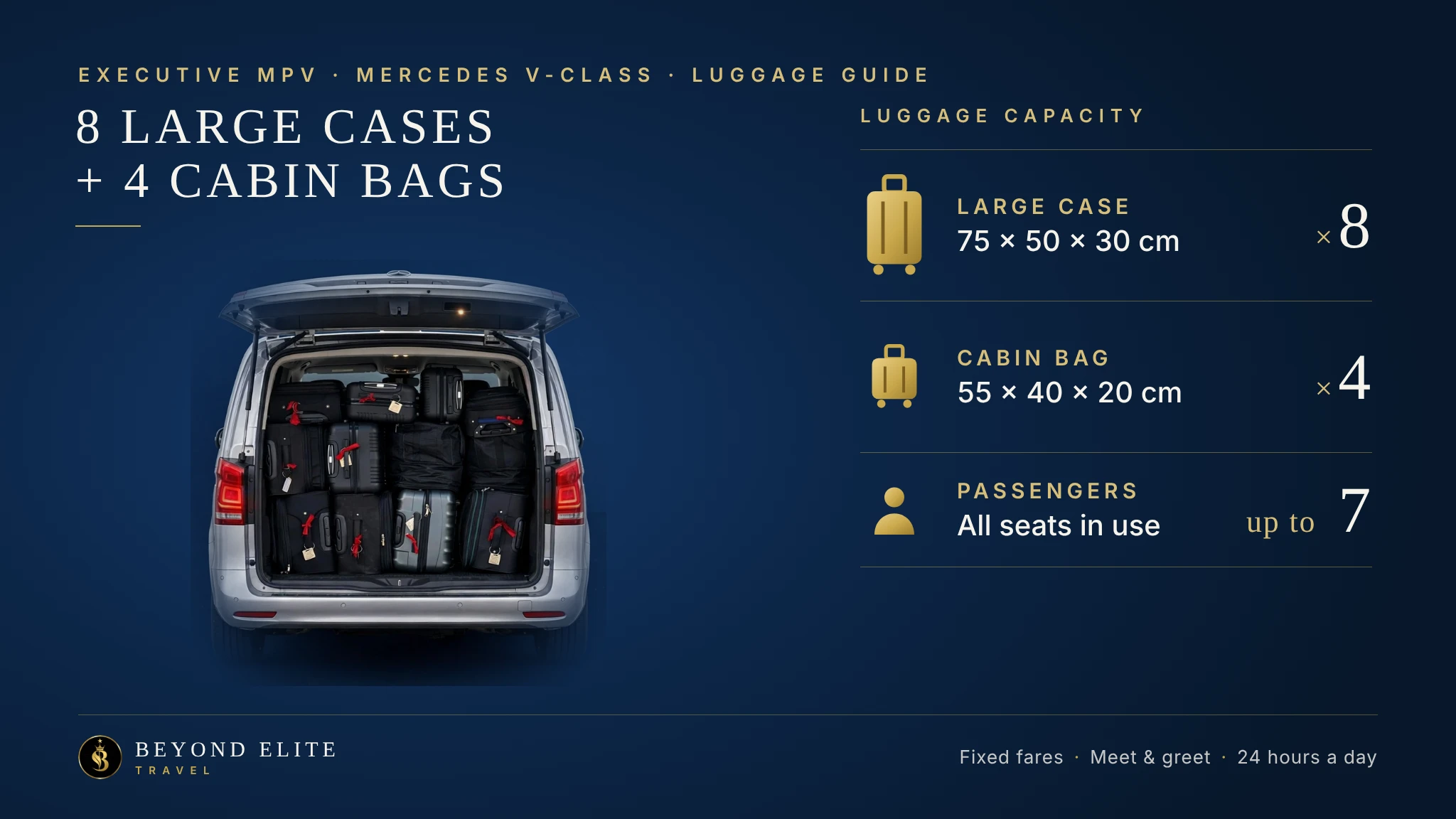 Luggage guide for the Mercedes V-Class: 8 large cases and 4 cabin bags