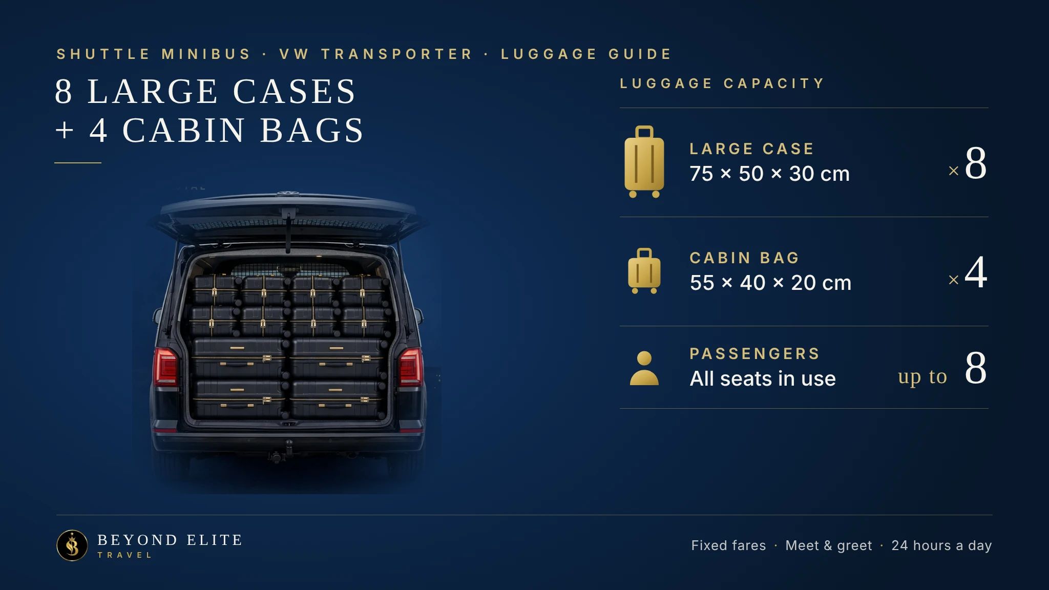 Luggage guide for the VW Transporter: 8 large cases and 4 cabin bags