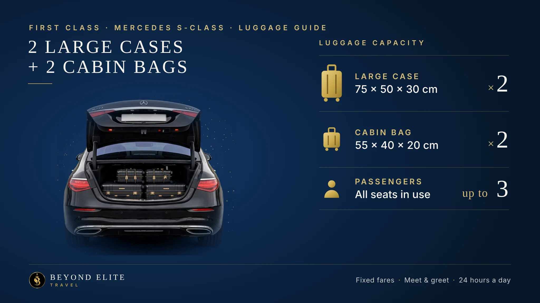 Luggage guide for the Mercedes S-Class: 2 large cases and 2 cabin bags, up to 3 passengers